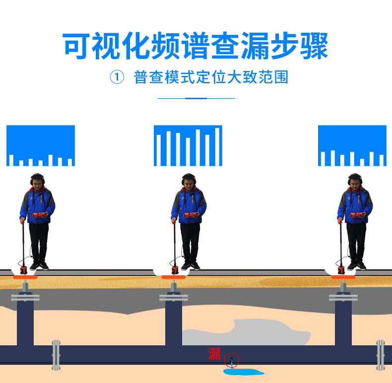 管道漏水檢測(cè)儀
