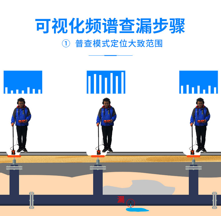 管道漏水檢測儀