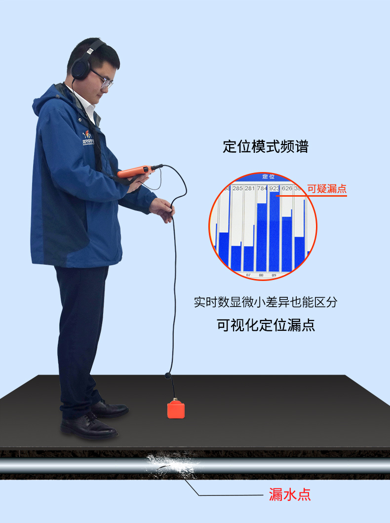 管道漏水檢測(cè)儀