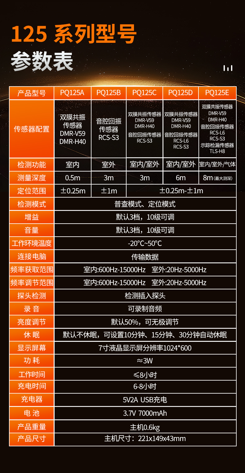 普奇PQ125A管道測漏儀