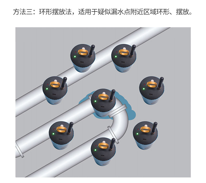 漏水檢測車