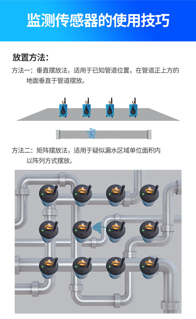漏水檢測車