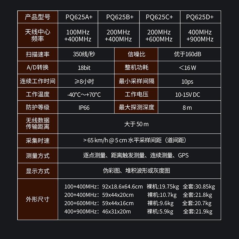 普奇PQ625地質(zhì)雷達(dá)